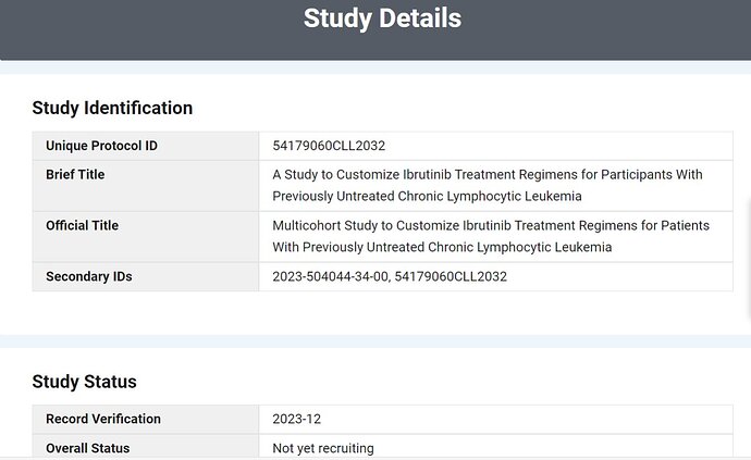 2024-07-08 22.00.49 clinicaltrials.gov bbe529882560