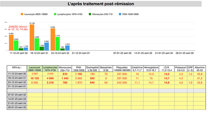 résultats du 24:12