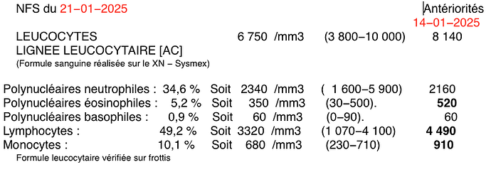 NFS 21/01