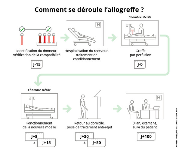 GPS-38_infog-2-750-100