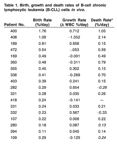 Brith rate