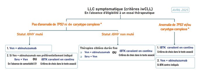 2026-02-19 20.17.38 www.filo-leucemie.org f14024b89445